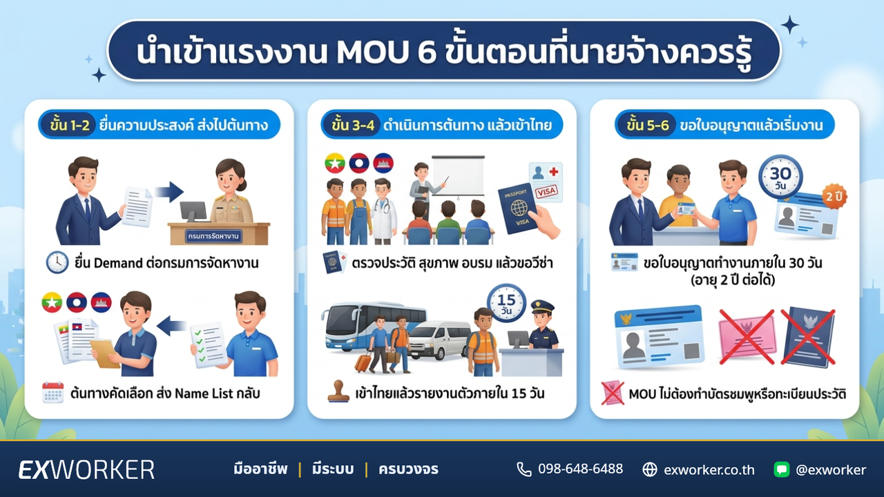 นำเข้าแรงงานต่างด้าว MOU: 6 ขั้นตอนที่นายจ้างควรรู้
