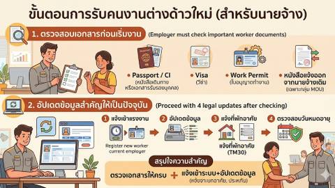 รับคนงานต่างด้าวใหม่ 2569 นายจ้างต้องทำอะไรบ้าง