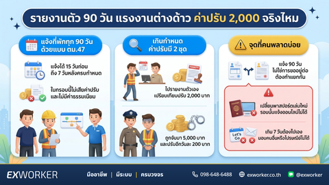 ၉၀ ရက် သတင်းပို့ခြင်း နိုင်ငံခြားသားအလုပ်သမား ဒဏ်ကြေး ဘတ် ၂,၀၀၀ အမှန်လား