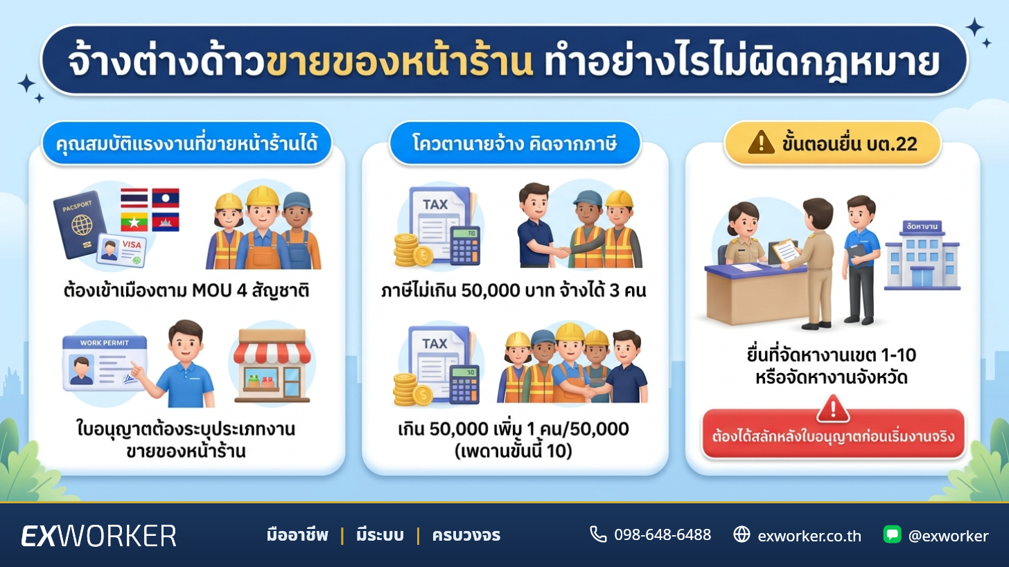 จ้างต่างด้าวขายของหน้าร้าน ทำอย่างไรไม่ผิดกฎหมาย
