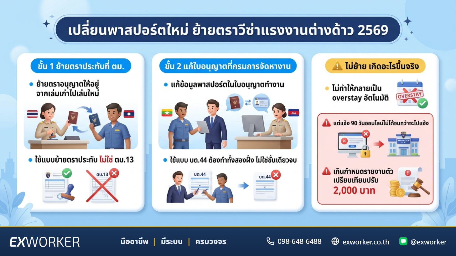 New Passport? Transfer the Migrant Worker Visa Stamp (2026)