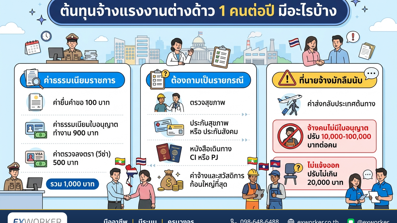 နိုင်ငံခြားသားအလုပ်သမား ၁ ဦးကို တစ်နှစ်ငှားရမ်းခ ကုန်ကျစရိတ် ဘာတွေပါလဲ