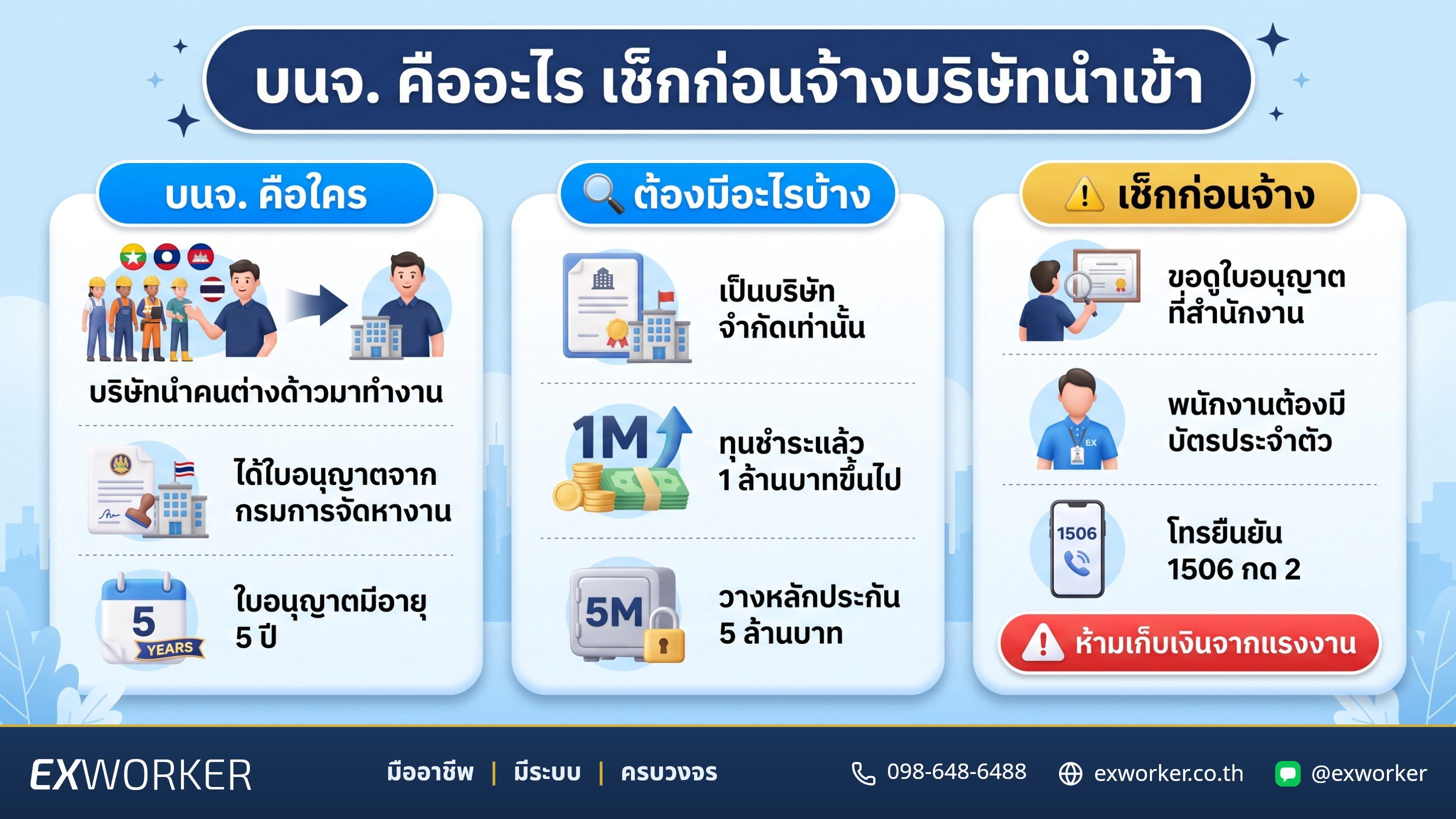 บนจ. คืออะไร ย่อมาจากอะไร เช็กบริษัทนำเข้าแรงงานต่างด้าว