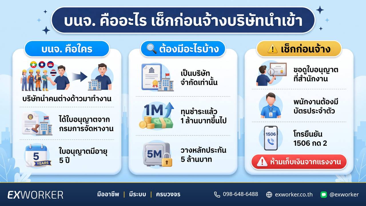 บนจ. คืออะไร ย่อมาจากอะไร เช็กบริษัทนำเข้าแรงงานต่างด้าว