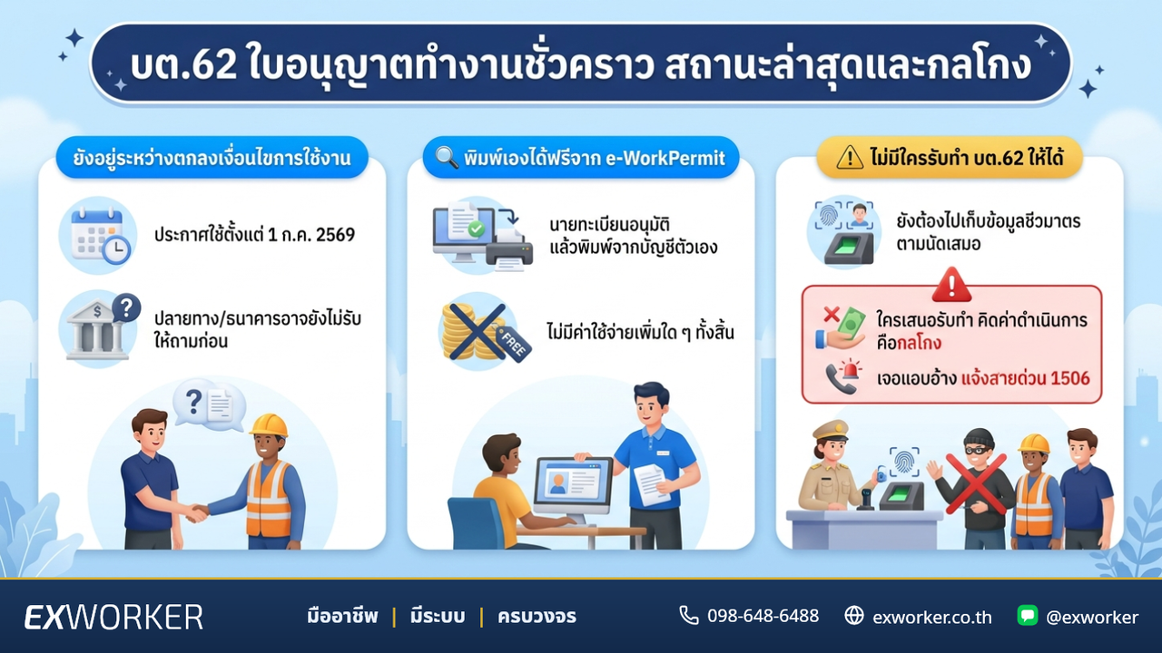 บต.62 ใบอนุญาตทำงานชั่วคราว สถานะล่าสุดและกลโกงที่ต้องระวัง