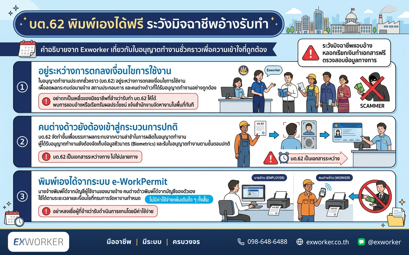 ဘတ.၆၂ ယာယီအလုပ်လုပ်ခွင့်လိုင်စင်- နောက်ဆုံးအခြေအနေနှင့် သတိထားရမည့် လိမ်လည်မှုများ