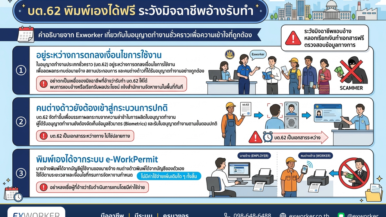 ဘတ.၆၂ ယာယီအလုပ်လုပ်ခွင့်လိုင်စင်- နောက်ဆုံးအခြေအနေနှင့် သတိထားရမည့် လိမ်လည်မှုများ