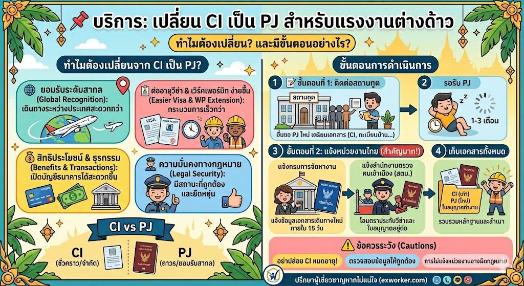 ປ່ຽນ CI ເປັນ PJ ແຮງງານຕ່າງດ້າວ: ຂັ້ນຕອນ ແລະ ເອກະສານ