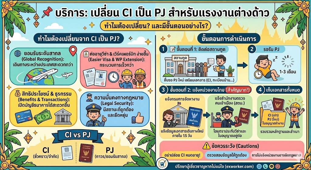 ປ່ຽນ CI ເປັນ PJ ແຮງງານຕ່າງດ້າວ: ຂັ້ນຕອນ ແລະ ເອກະສານ