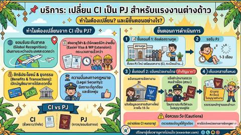 เปลี่ยน CI เป็น PJ แรงงานต่างด้าว: ขั้นตอนและเอกสาร