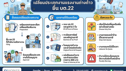 Change Migrant Worker's Type of Work to Shopfront Sales, Submit BT.22
