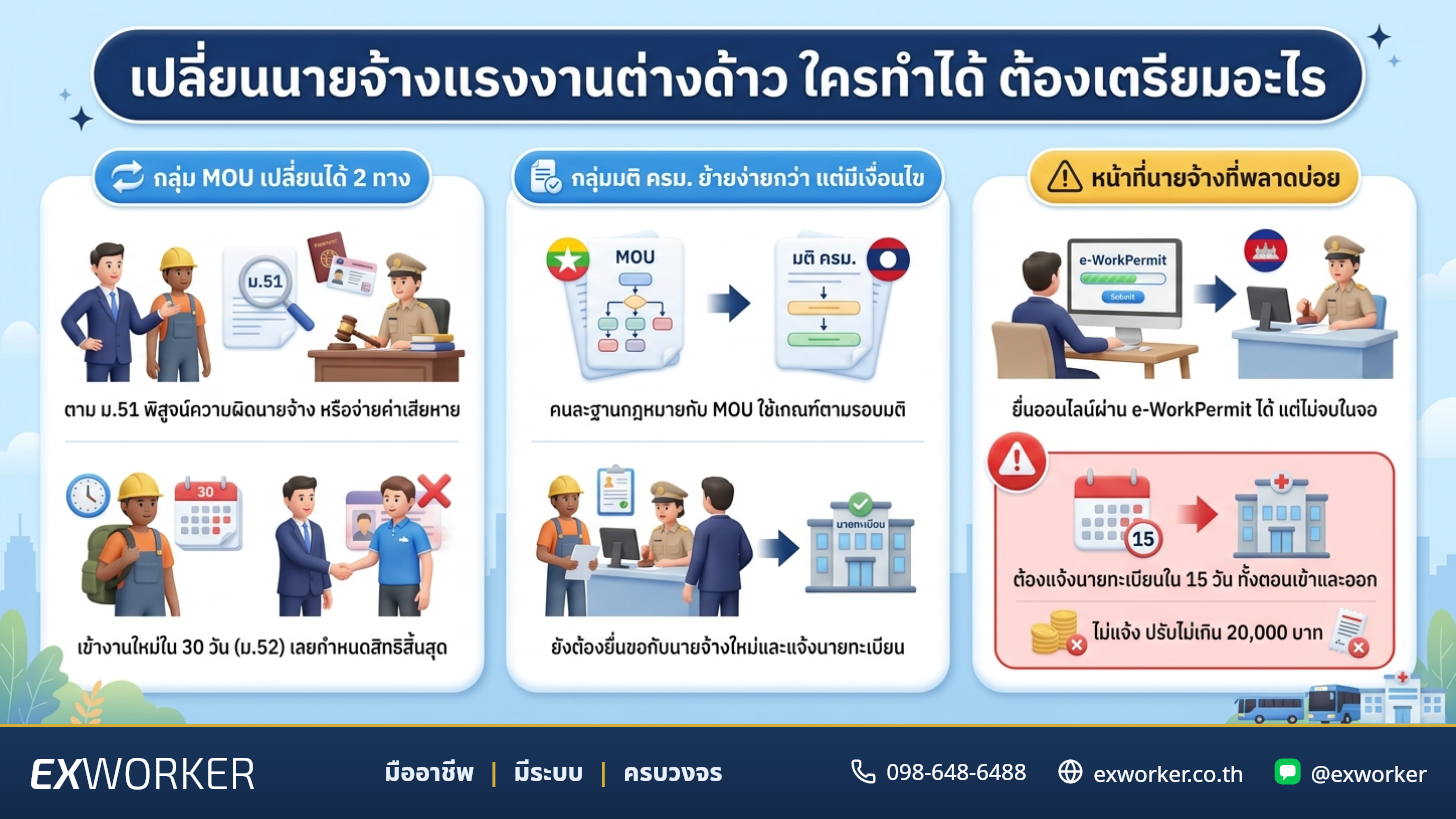 เปลี่ยนนายจ้างต่างด้าว ไม่แจ้งใน 15 วัน ปรับไม่เกิน 20,000