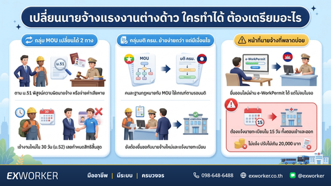 Migrant Worker Employer Change: Who Qualifies, 30-Day Limit