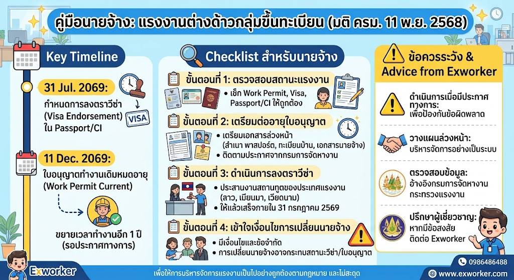 ລາຍການກວດສອບ ແຮງງານຕ່າງດ້າວກຸ່ມມະຕິ ຄ.ລ.ມ. 11 ພ.ຍ. 68
