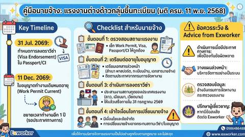 Checklist แรงงานต่างด้าวกลุ่มมติ ครม. 11 พ.ย. 68
