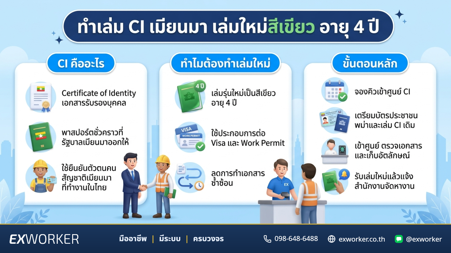 ทำเล่ม CI เมียนมา: เอกสารสำคัญสำหรับแรงงานต่างด้าว