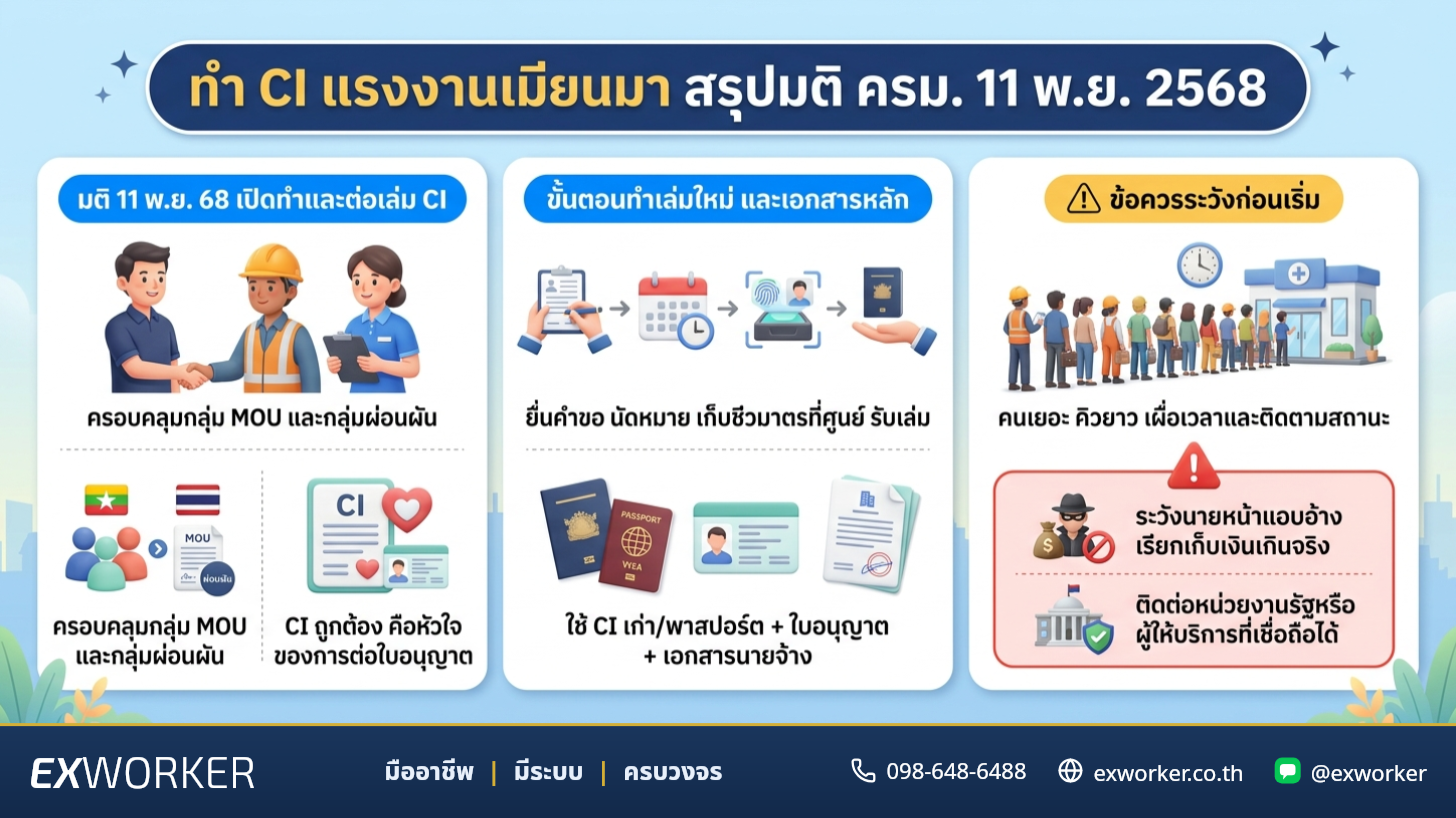 ทำ CI แรงงานเมียนมา: สรุปมติ ครม. 11 พ.ย. 2568