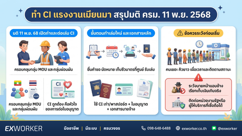 New CI Books for Myanmar Workers: 11 Nov 2025 Resolution