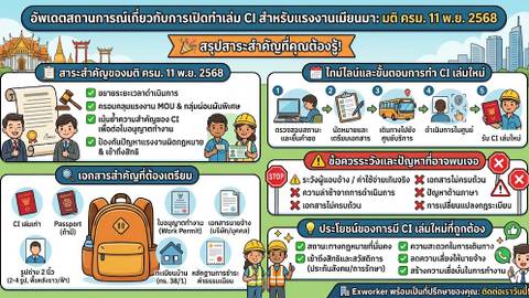 ເຮັດ CI ແຮງງານມຽນມາ: ສະຫຼຸບມະຕິ ຄ.ລ.ມ. 11 ພ.ຍ. 2568