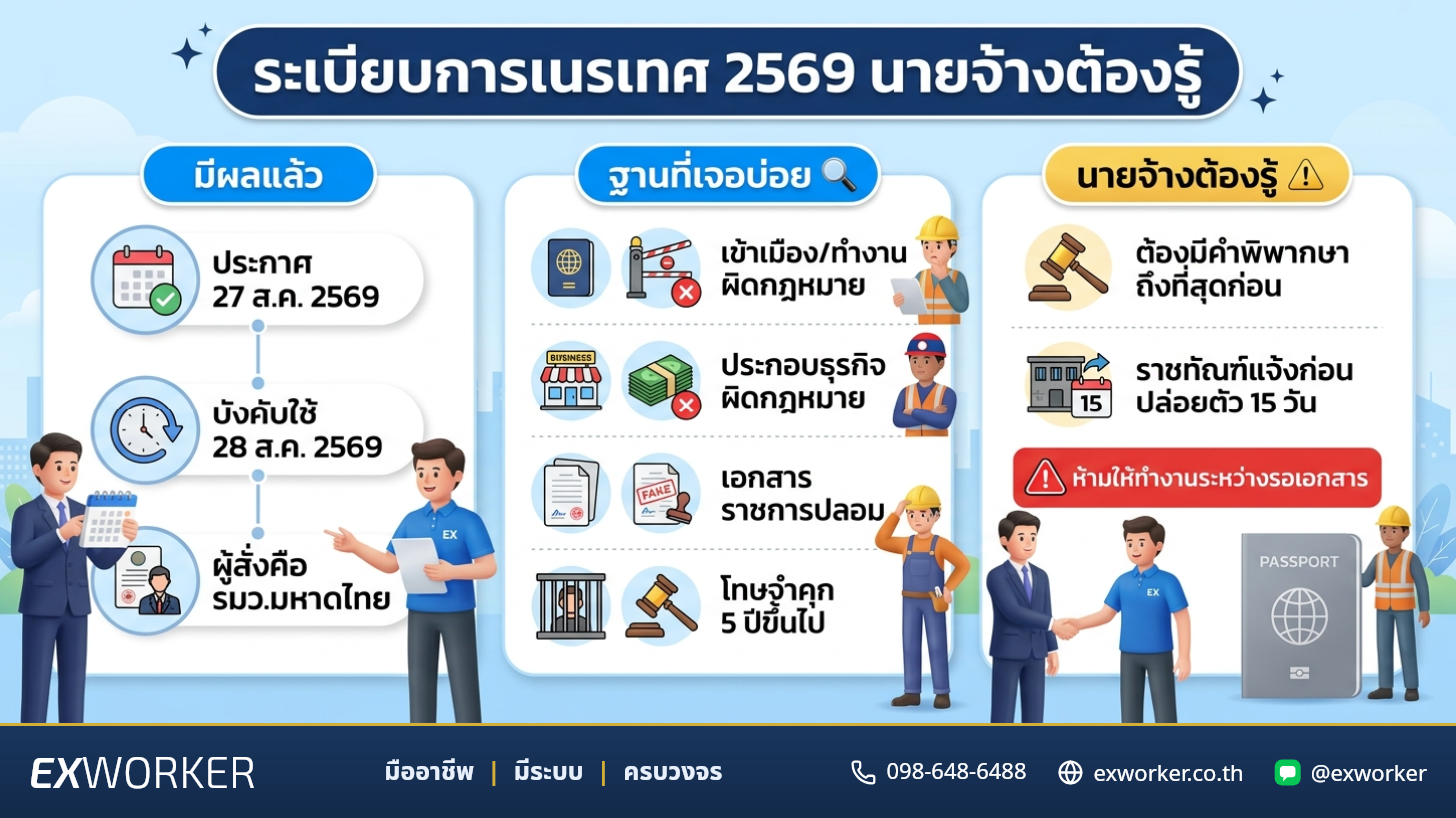 ระเบียบการเนรเทศ 2569 นายจ้างต้องรู้อะไรบ้าง