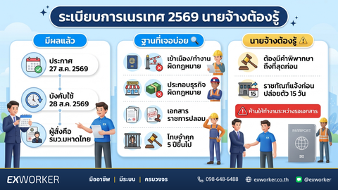 ระเบียบการเนรเทศ 2569 นายจ้างต้องรู้อะไรบ้าง