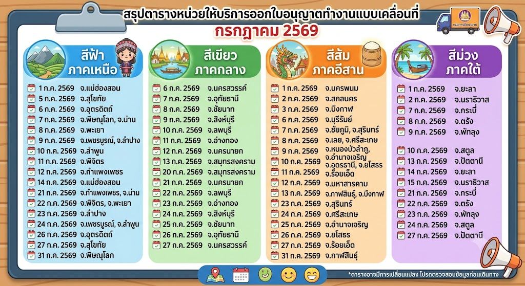 Mobile Work Permit ກົມການຈັດຫາງານ ກ.ຄ. 2569 ບໍລິການເຖິງທີ່
