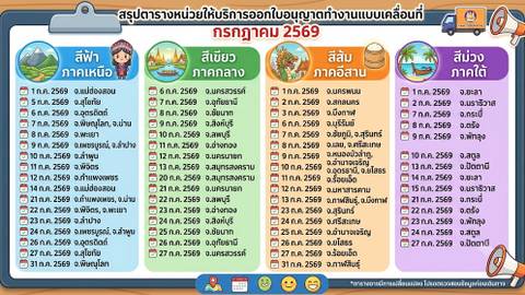 Mobile Work Permit กรมการจัดหางาน ก.ค. 2569 บริการถึงที่