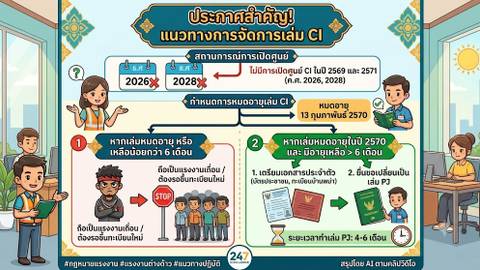 CI หมดอายุ ลูกจ้างกลุ่ม 13 ก.พ. 70 นายจ้างต้องทำอย่างไร?