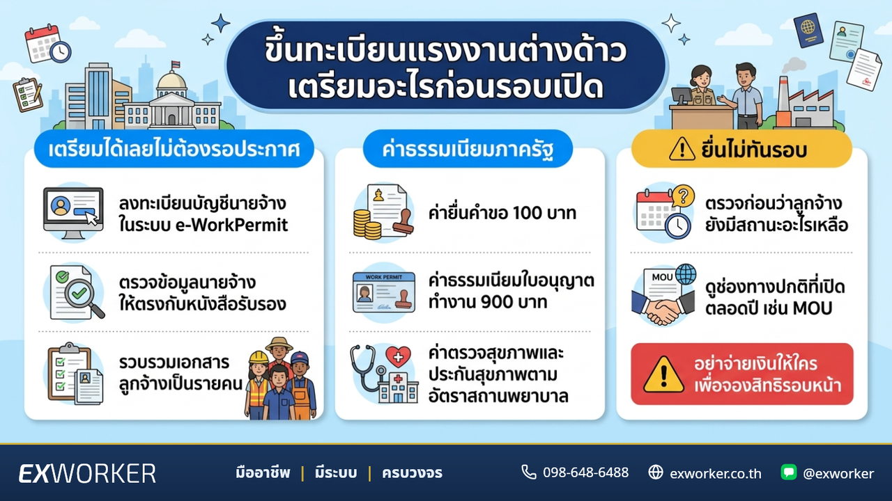 ขึ้นทะเบียนแรงงานต่างด้าว 2569: ค่าใช้จ่ายและวิธียื่นออนไลน์