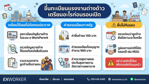 Migrant Worker Registration 2026: Costs and Online Filing