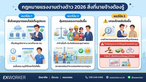 กฎหมายแรงงานต่างด้าว 2026 สิ่งที่นายจ้างต้องรู้