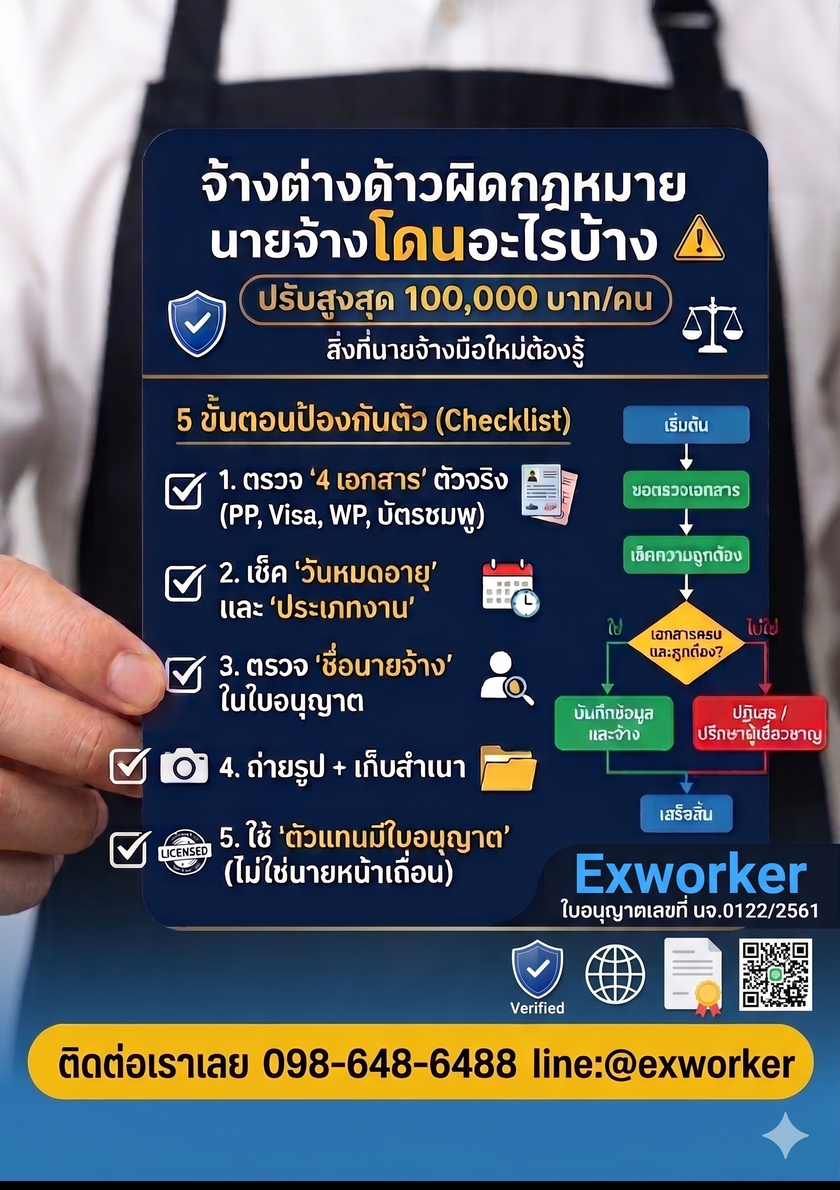 จ้างต่างด้าวผิดกฎหมาย นายจ้างโดนอะไรบ้าง ปรับสูงสุด 1 แสน