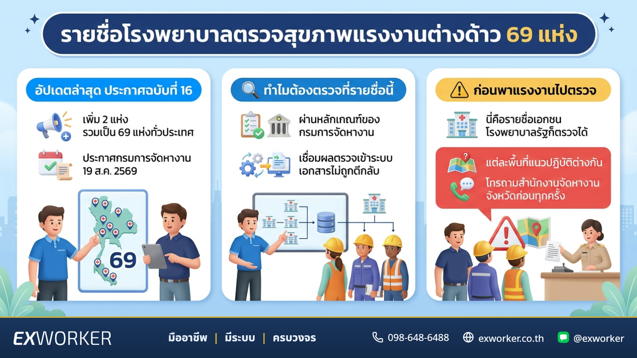 รายชื่อโรงพยาบาลตรวจสุขภาพแรงงานต่างด้าว 69 แห่ง ล่าสุด