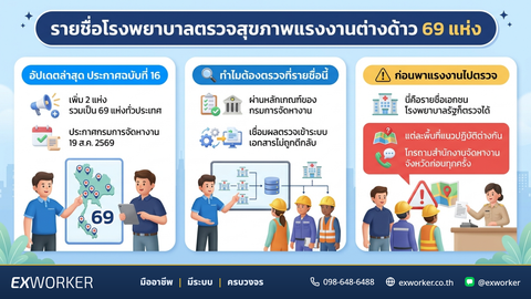69 Hospitals for Migrant Worker Health Checks: Latest List