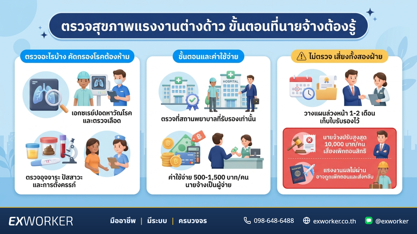 Migrant Worker Health Check: Steps Employers Must Know