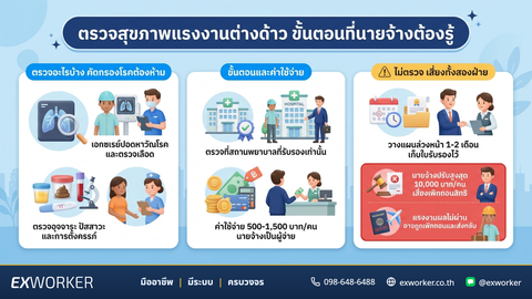 Migrant Worker Health Check: Steps Employers Must Know