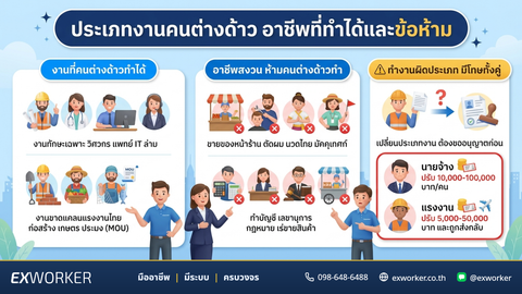 Migrant Worker Jobs in Thailand: Allowed and Prohibited