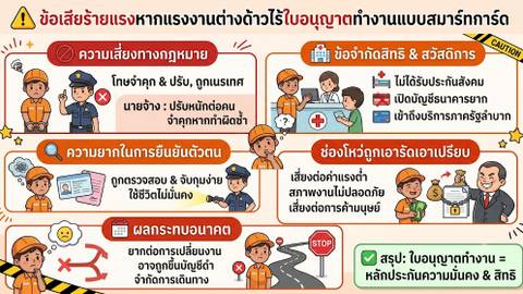 บัตรชมพู: ผลเสียร้ายแรงเมื่อแรงงานต่างด้าวไม่มีสมาร์ทการ์ด