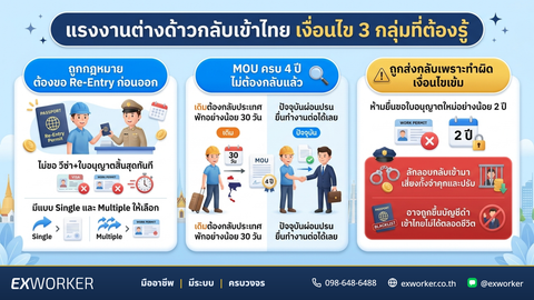Re-Entry Permit: แรงงานต่างด้าวกลับเข้าไทย ไม่ต้องเริ่มใหม่
