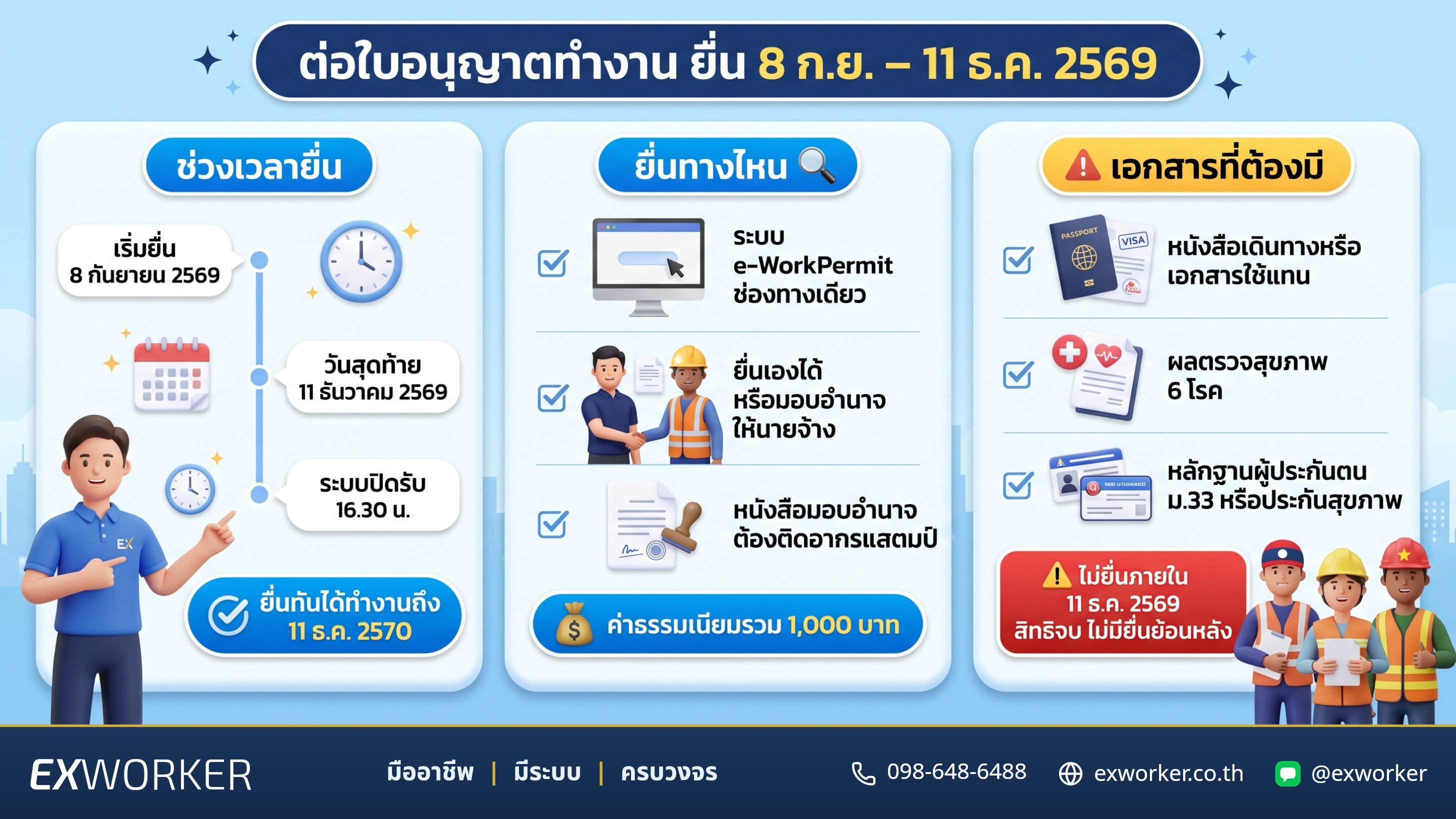 Renew Migrant Work Permit: 11 Dec 2026 Is the Last Day