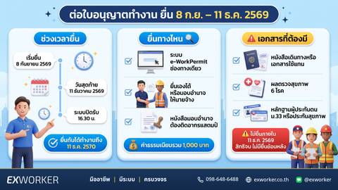 Renew Migrant Work Permit: 11 Dec 2026 Is the Last Day