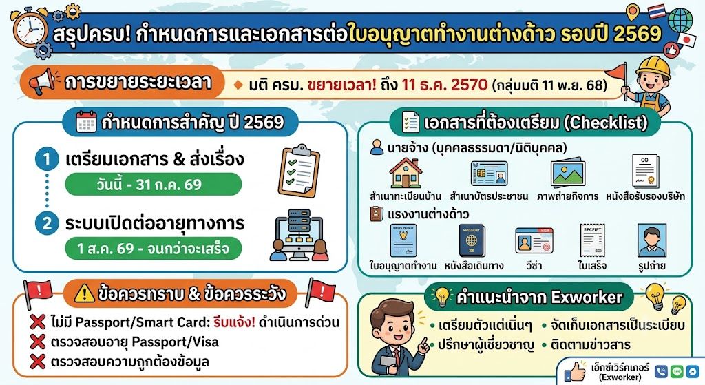 ຕໍ່ໃບອະນຸຍາດເຮັດວຽກຕ່າງດ້າວ 2569: ສະຫຼຸບຄົບກຳນົດການ ແລະ ເອກະສານ