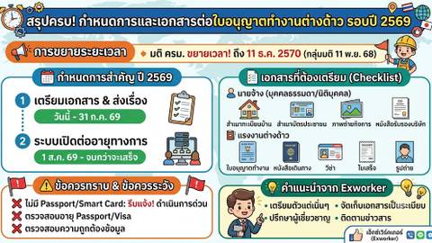 ต่อใบอนุญาตทำงานต่างด้าว 2569: สรุปครบกำหนดการและเอกสาร