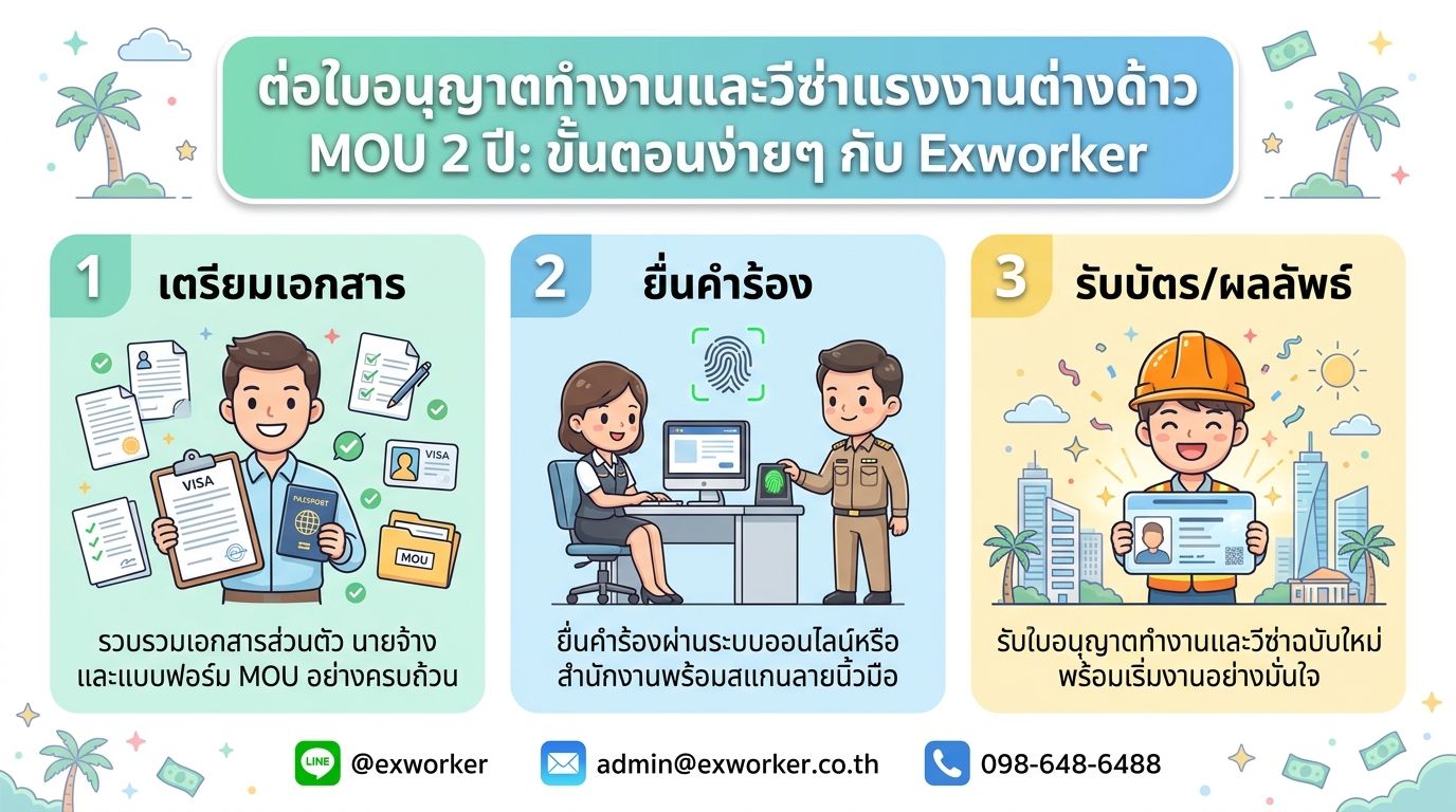 ຕໍ່ໃບອະນຸຍາດເຮັດວຽກ ແລະ ວີຊາແຮງງານຕ່າງດ້າວ MOU ຄົບ 2 ປີ