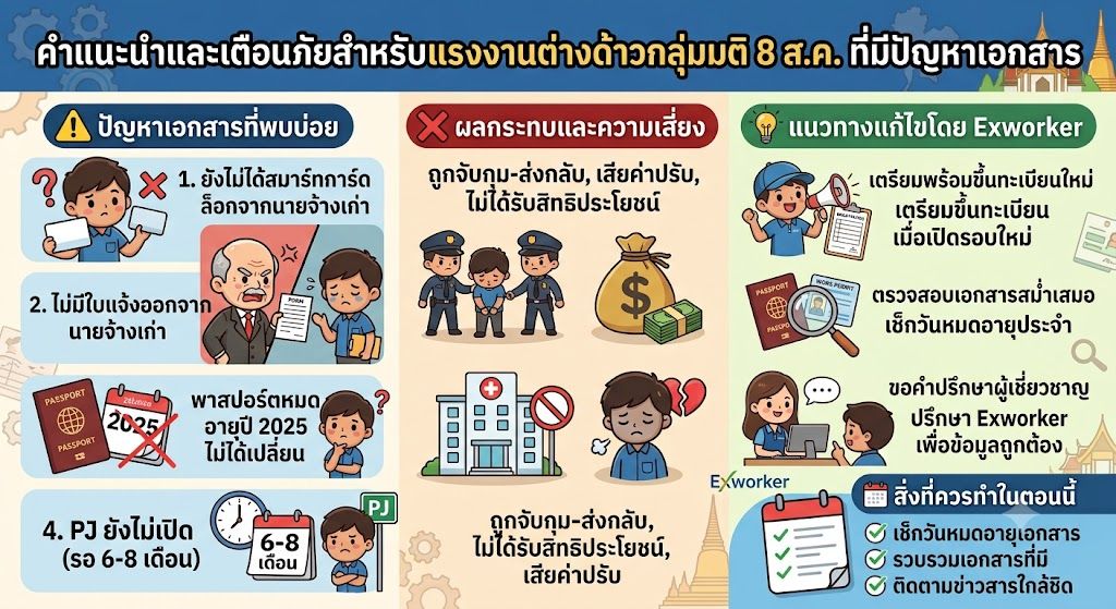 ແຮງງານຕ່າງດ້າວ ມະຕິ 8 ສ.ຄ. ເອກະສານບໍ່ຄົບຖ້ວນ ແກ້ໄຂແນວໃດ?