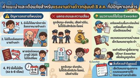 ແຮງງານຕ່າງດ້າວ ມະຕິ 8 ສ.ຄ. ເອກະສານບໍ່ຄົບຖ້ວນ ແກ້ໄຂແນວໃດ?