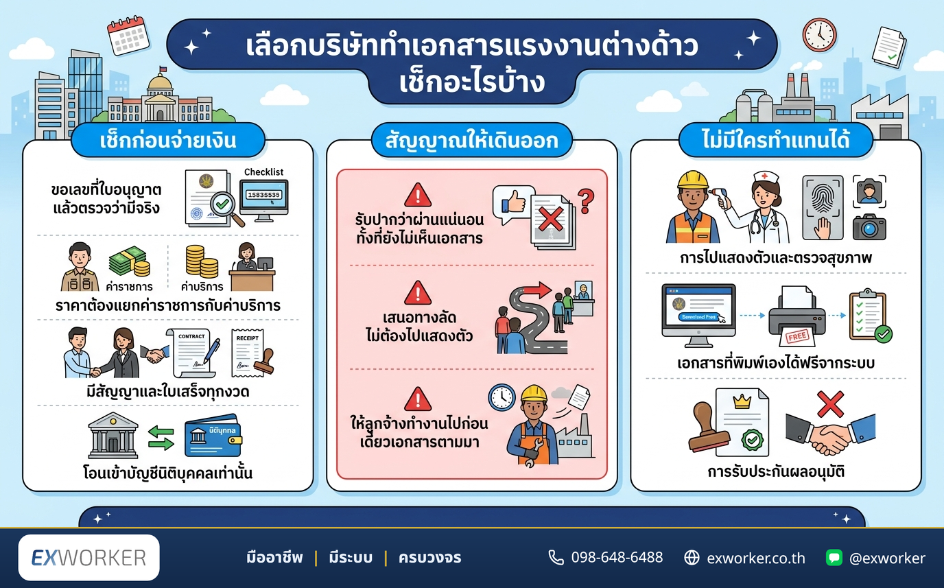 နိုင်ငံခြားသားအလုပ်သမားစာရွက်စာတမ်းပြုလုပ်သည့်ကုမ္ပဏီကို ရွေးချယ်ခြင်း၊ မပေးချေမီ ဘာတွေစစ်ဆေးရမလဲ