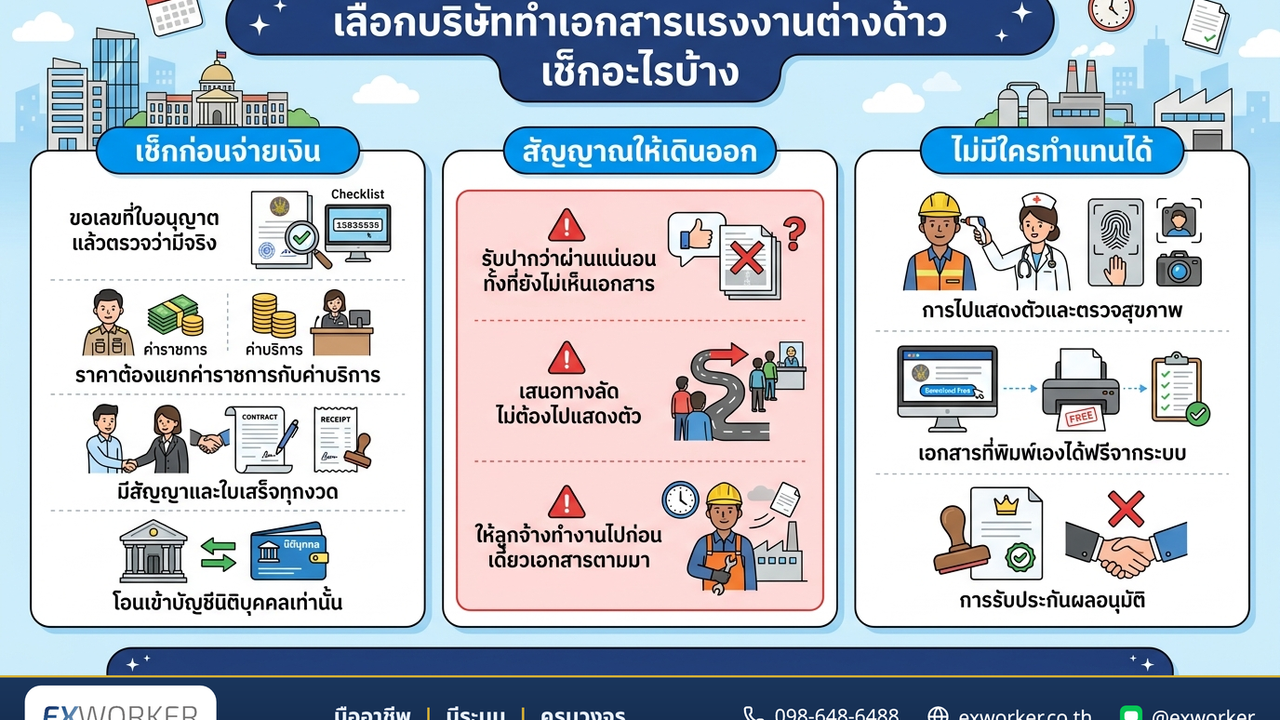 เลือกบริษัททำเอกสารแรงงานต่างด้าว เช็กอะไรบ้างก่อนจ่าย