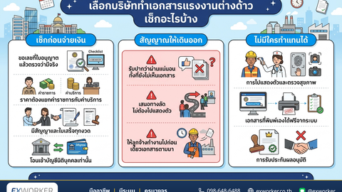 နိုင်ငံခြားသားအလုပ်သမားစာရွက်စာတမ်းပြုလုပ်သည့်ကုမ္ပဏီကို ရွေးချယ်ခြင်း၊ မပေးချေမီ ဘာတွေစစ်ဆေးရမလဲ