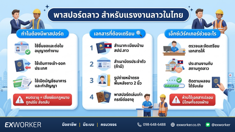 ทำพาสปอร์ตลาว หนังสือเดินทางลาว สำหรับแรงงานต่างด้าว